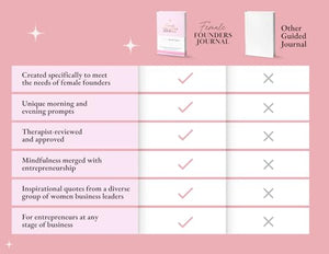 Female Founders Journal - Guided Journal 2025 for Women Entrepreneurs