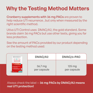 Utiva UTI Control Cranberry PACs - #1 Doctor- Recommended for UTI prevention - 36mg PACs for Urinary Tract Infection Avoidance - Supplement for Urinary Tract Health for Women and Men – Cranberry Extract Pills for urinary & bladder health, 30 Vegi Capsules